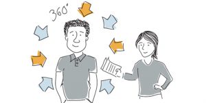 ¿Qué es la evaluación 360º y cómo ayuda a tu negocio?