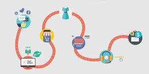 ¿Qué es el trayecto del cliente o customer journey?