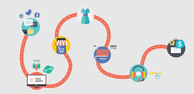 ¿Qué es el trayecto del cliente o customer journey?